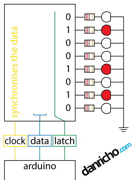 Shift Register Animation