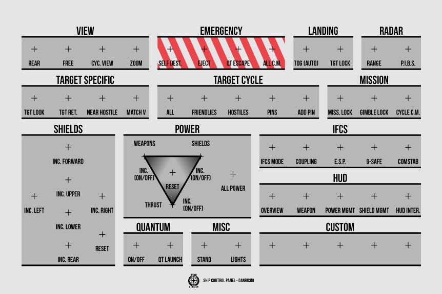 Control Panel Layout